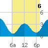 Risley Channel tide chart for Wednesday, May 6, 2026