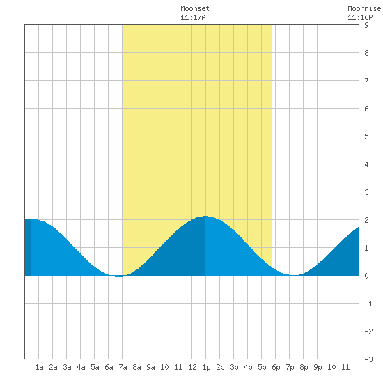 Fishermans Channel tide chart for Monday, January 4, 2021