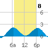 Fishermans Channel tide chart for Monday, February 8, 2021