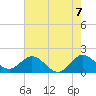Fishermans Channel tide chart for Monday, June 7, 2021