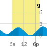Fishermans Channel tide chart for Wednesday, June 9, 2021