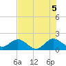 Fishermans Channel tide chart for Monday, July 5, 2021
