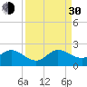 Fishermans Channel tide chart for Monday, August 30, 2021