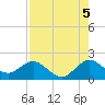 Fishermans Channel tide chart for Thursday, August 5, 2021