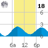 Fishermans Channel tide chart for Saturday, December 18, 2021