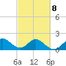 Fishermans Channel tide chart for Tuesday, March 8, 2022
