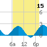 Fishermans Channel tide chart for Sunday, May 15, 2022