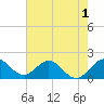 Fishermans Channel tide chart for Wednesday, June 1, 2022