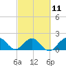 Fishermans Channel tide chart for Saturday, March 11, 2023