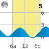 Fishermans Channel tide chart for Friday, May 5, 2023