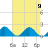 Fishermans Channel tide chart for Friday, June 9, 2023