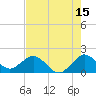Fishermans Channel tide chart for Saturday, July 15, 2023
