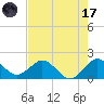 Fishermans Channel tide chart for Monday, July 17, 2023