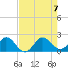 Fishermans Channel tide chart for Monday, August 7, 2023
