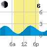 Fishermans Channel tide chart for Wednesday, September 6, 2023