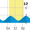 Fishermans Channel tide chart for Thursday, October 12, 2023