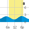 Fishermans Channel tide chart for Sunday, October 8, 2023