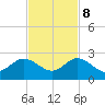 Fishermans Channel tide chart for Wednesday, November 8, 2023