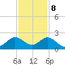 Fishermans Channel tide chart for Friday, December 8, 2023
