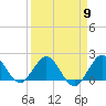 Fishermans Channel tide chart for Tuesday, April 9, 2024