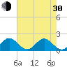 Fishermans Channel tide chart for Thursday, May 30, 2024