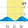 Fishermans Channel tide chart for Monday, June 17, 2024