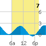 Fishermans Channel tide chart for Friday, June 7, 2024