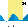 Fishermans Channel tide chart for Friday, September 20, 2024
