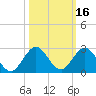 Fishermans Channel tide chart for Wednesday, October 16, 2024