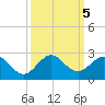 Fishermans Channel tide chart for Saturday, October 5, 2024