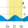 Fishermans Channel tide chart for Monday, October 7, 2024