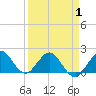 Fishermans Channel tide chart for Tuesday, April 1, 2025