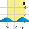 Fishermans Channel tide chart for Saturday, July 5, 2025
