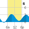 Fishermans Channel tide chart for Thursday, November 6, 2025