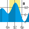 Boston Harbor tide chart for Friday, January 8, 2021