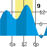 Boston Harbor tide chart for Saturday, January 9, 2021