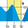 Boston Harbor tide chart for Saturday, March 6, 2021