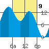 Boston Harbor tide chart for Tuesday, March 9, 2021