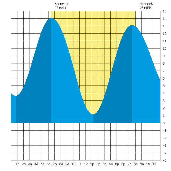 Boston Harbor tide chart for Monday, April 12, 2021