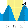 Boston Harbor tide chart for Wednesday, April 14, 2021