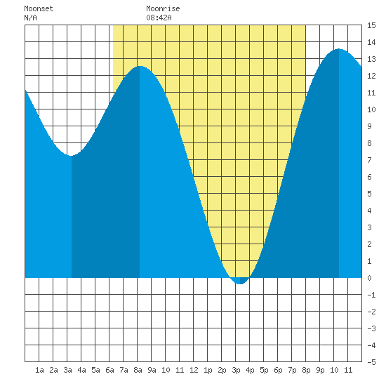 Boston Harbor tide chart for Friday, April 16, 2021