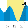 Boston Harbor tide chart for Friday, April 16, 2021