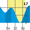 Boston Harbor tide chart for Saturday, April 17, 2021