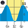 Boston Harbor tide chart for Tuesday, May 11, 2021