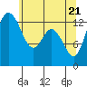 Boston Harbor tide chart for Friday, May 21, 2021