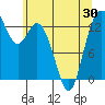 Boston Harbor tide chart for Sunday, May 30, 2021