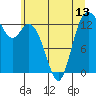 Boston Harbor tide chart for Sunday, June 13, 2021