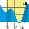 Boston Harbor tide chart for Tuesday, June 15, 2021