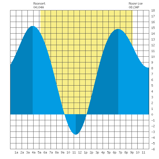 Boston Harbor tide chart for Wednesday, June 23, 2021