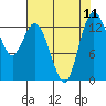 Boston Harbor tide chart for Wednesday, August 11, 2021